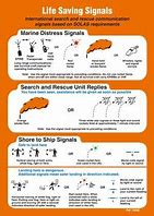Life Saving Signals and Rescue Card 148mm Poster #2 White Rigid